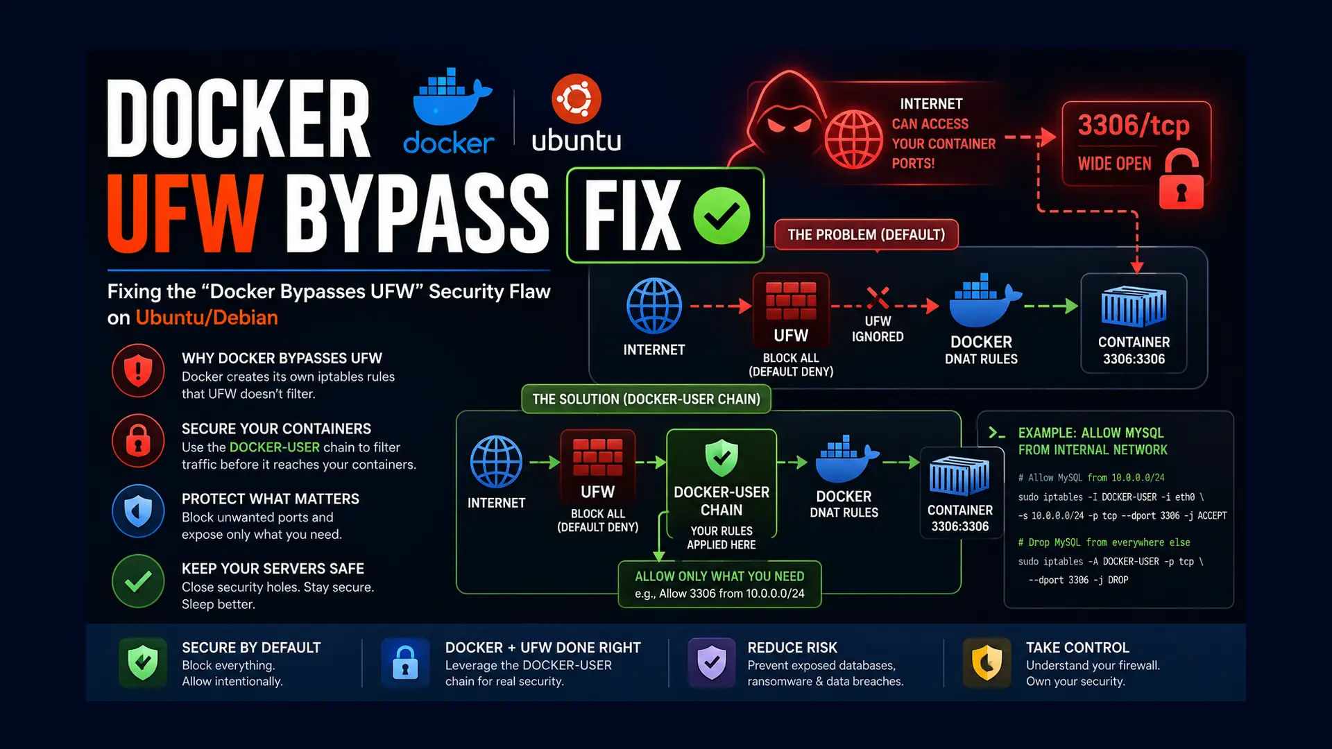 Docker UFW Bypass Fix