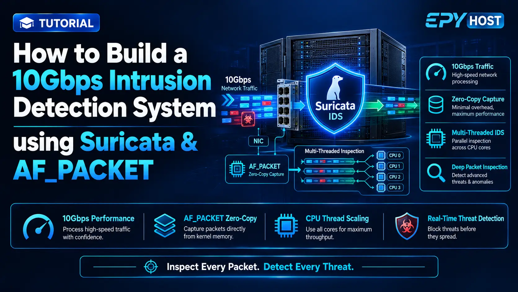 Build a 10Gbps IDS with Suricata and AF_PACKET