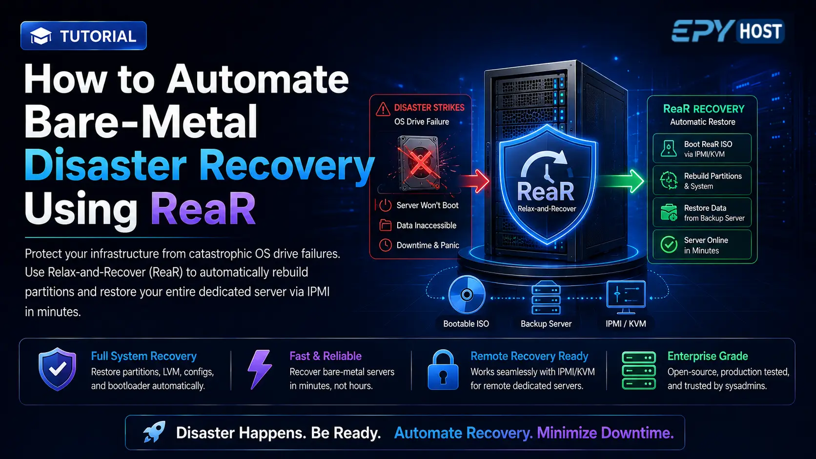 How to Automate Bare-Metal Disaster Recovery Using ReaR