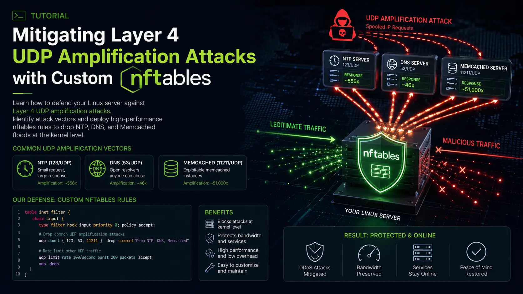 Mitigating Layer 4 UDP Amplification Attacks with Custom nftables Rules