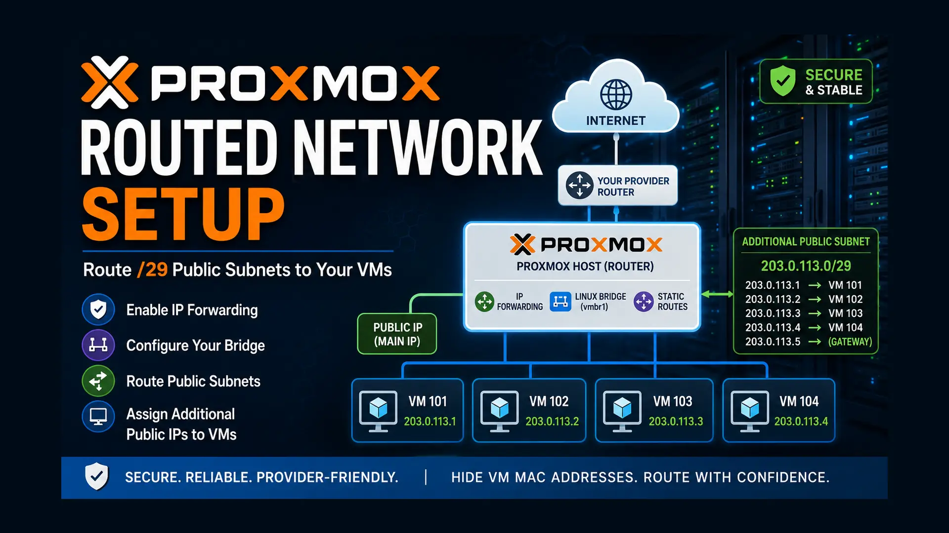 Proxmox Routed Network Configuration